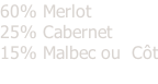 60% Merlot 25% Cabernet  15% Malbec ou  Côt